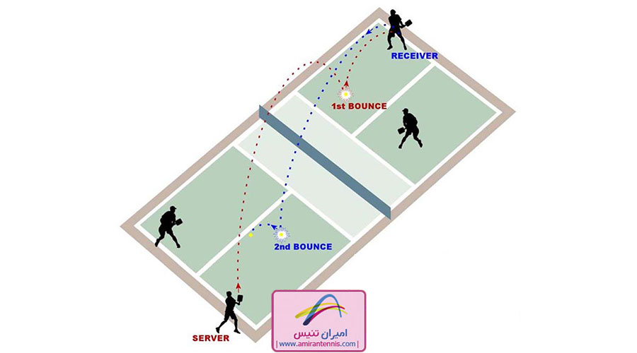 نکات مهم برای یادگیری پیکل بال
